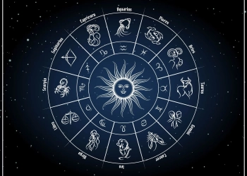 zodiac signs and symbol wheel
